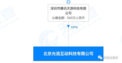 騰訊新設北京光流互動，深化本地化業務布局